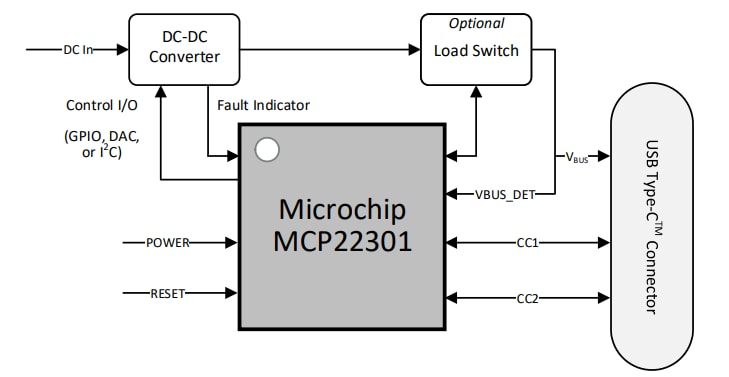 ブロック図 - Microchip Technology MCP22301 USB Type-C™ PD 3.1コントローラ